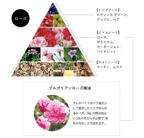 EAU DE FLEUR