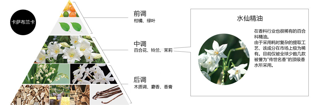 香味