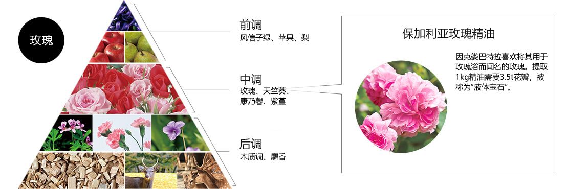 香味