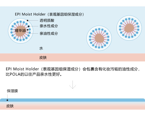 商品介绍