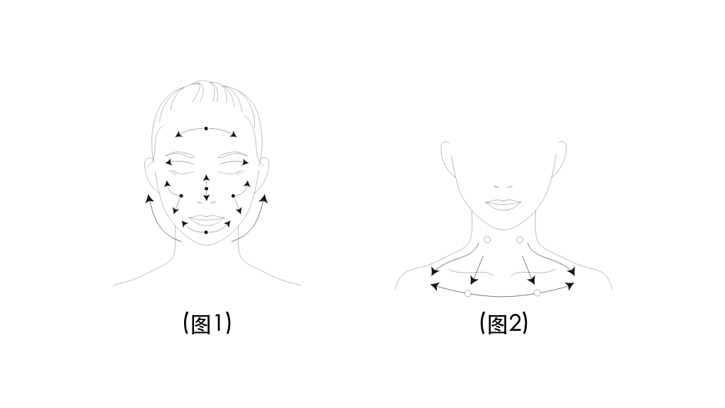 使用方法