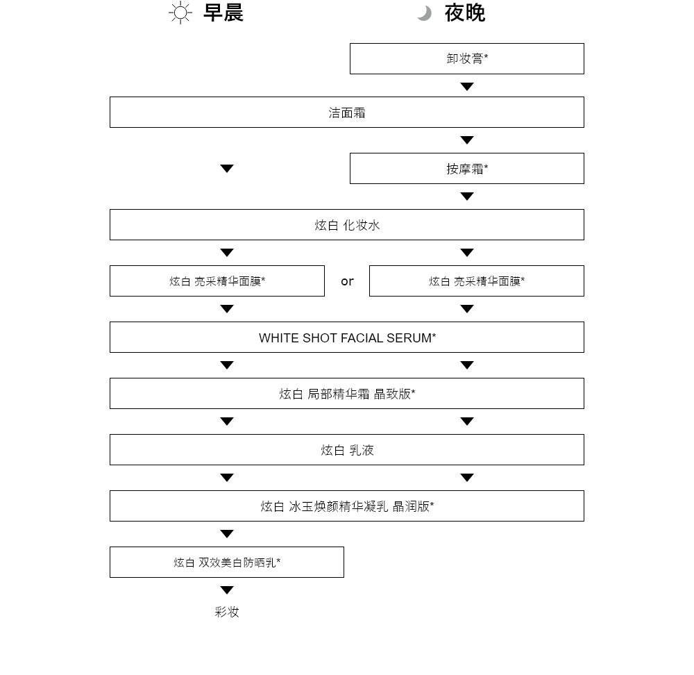 使用步骤