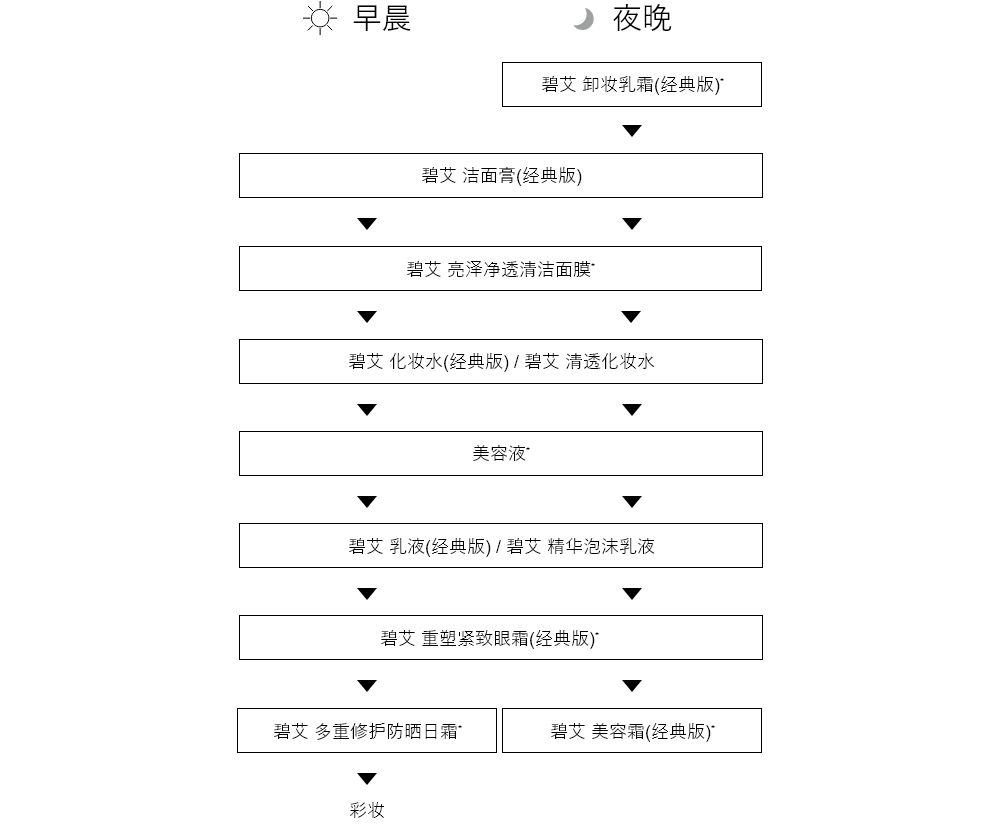 使用步骤