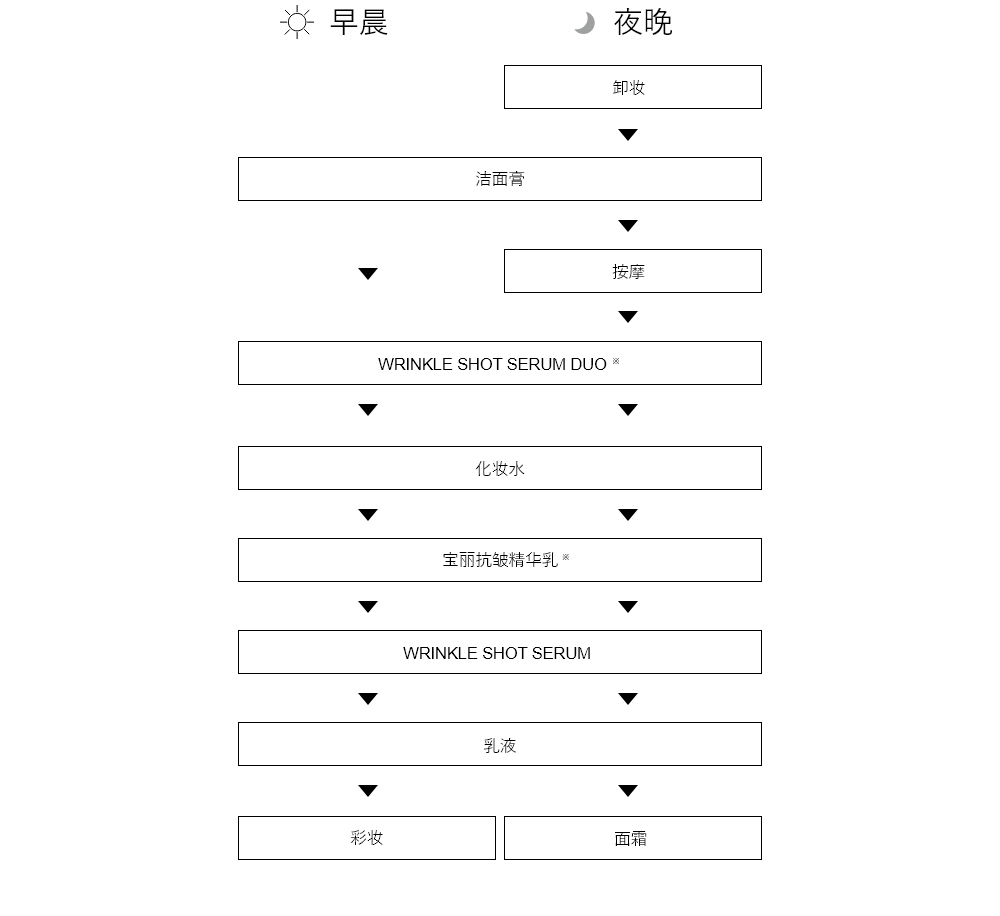 使用步骤