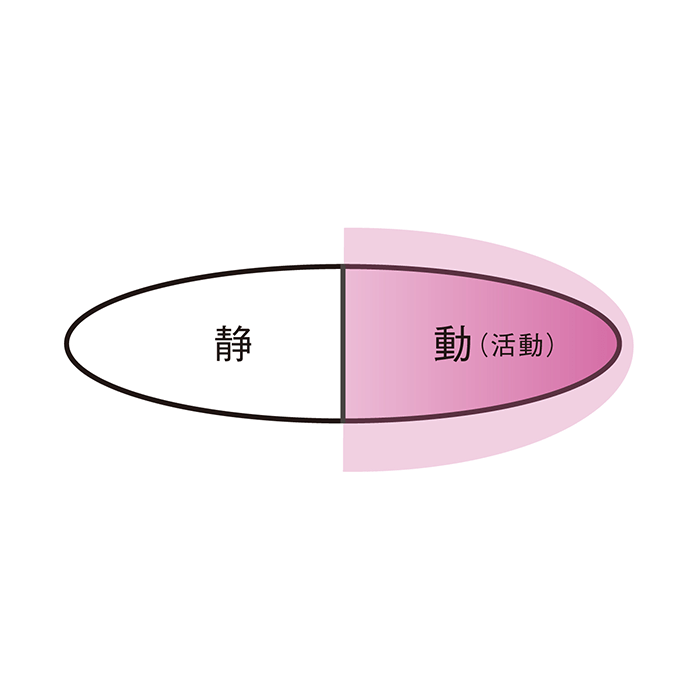 研发故事