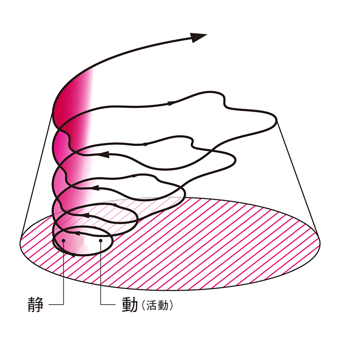 研发故事