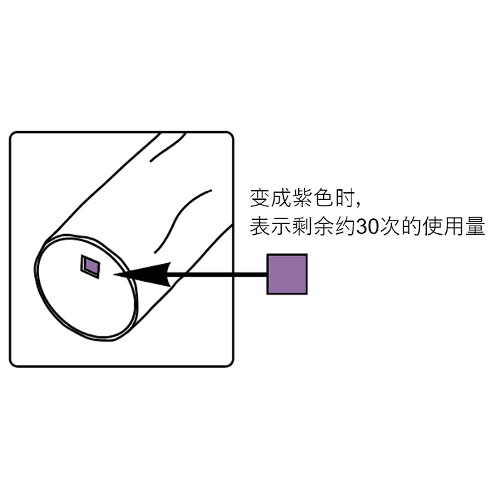 使用注意事项