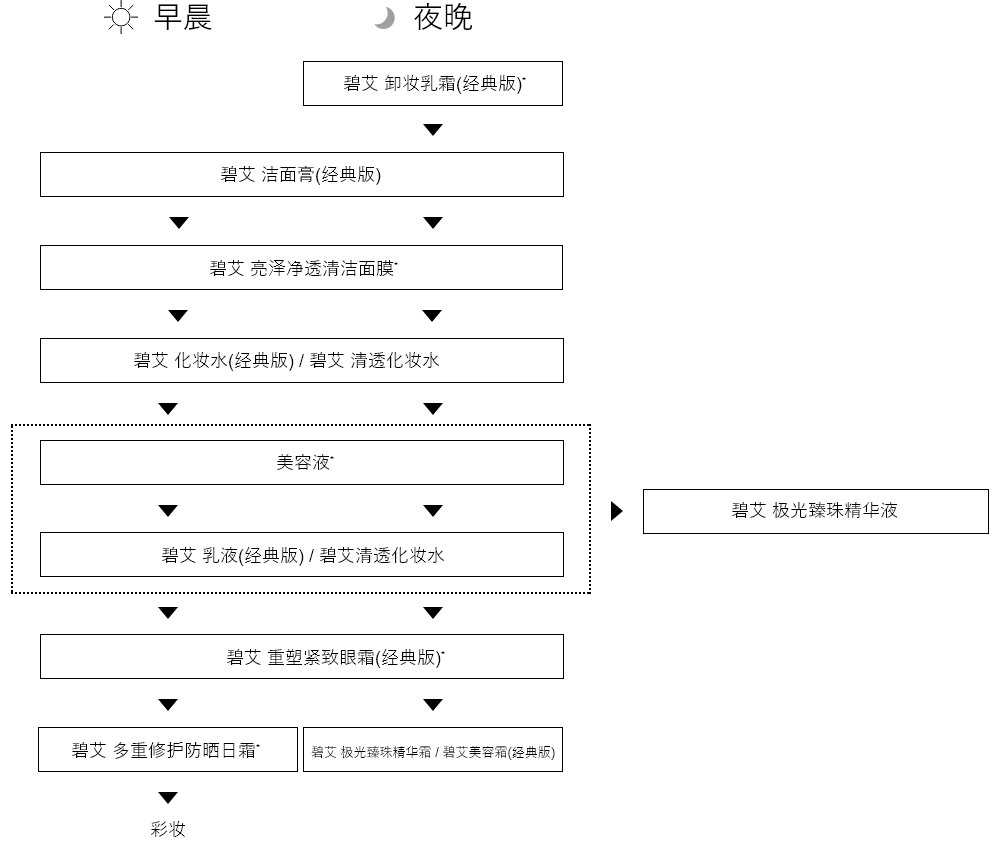 使用步骤
