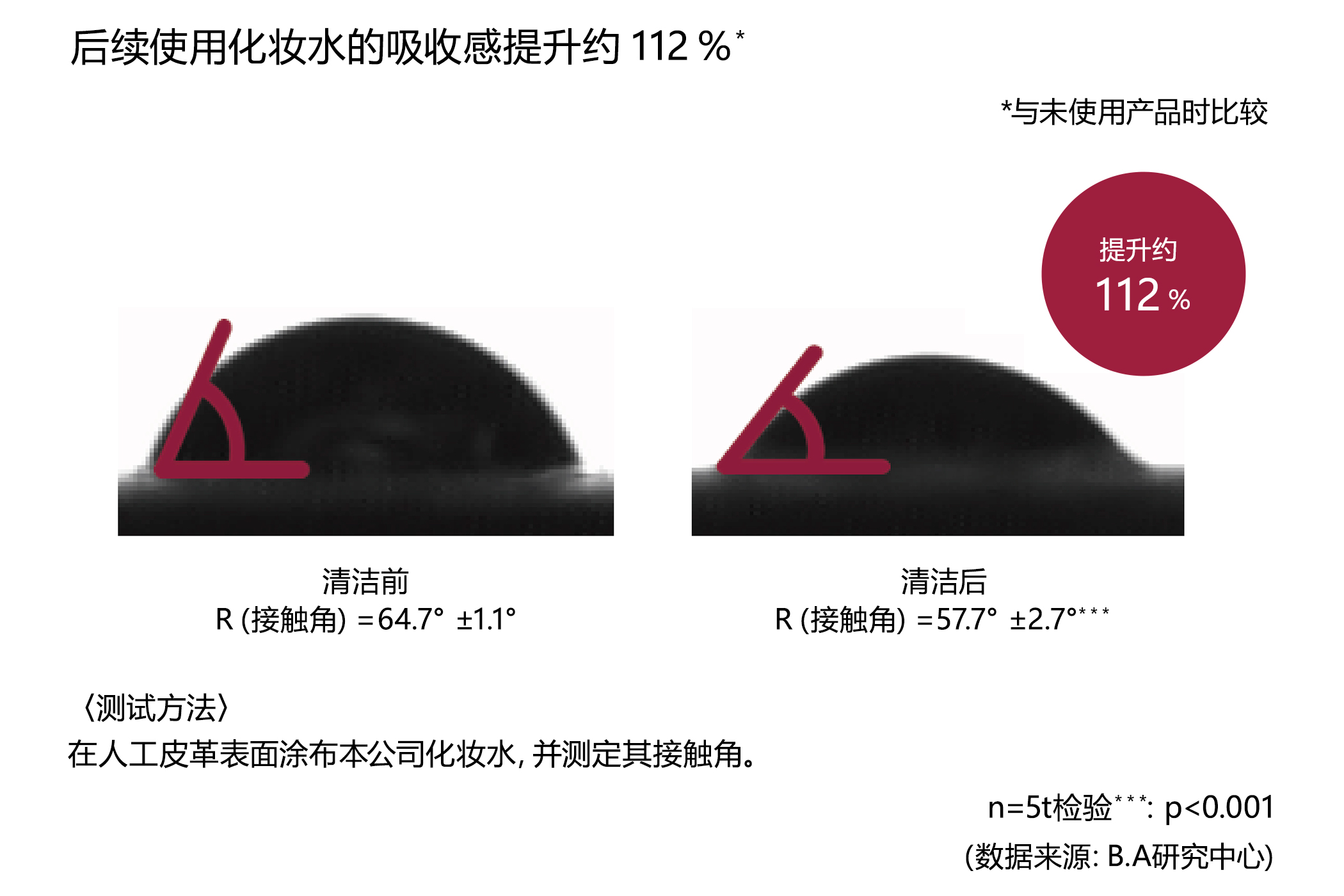 产品介绍：（可实现的肌肤状态）