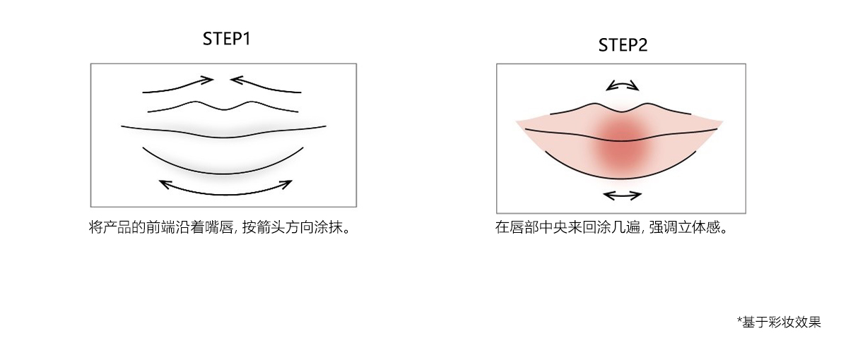 How to use