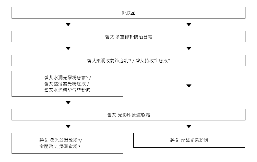 使用步骤