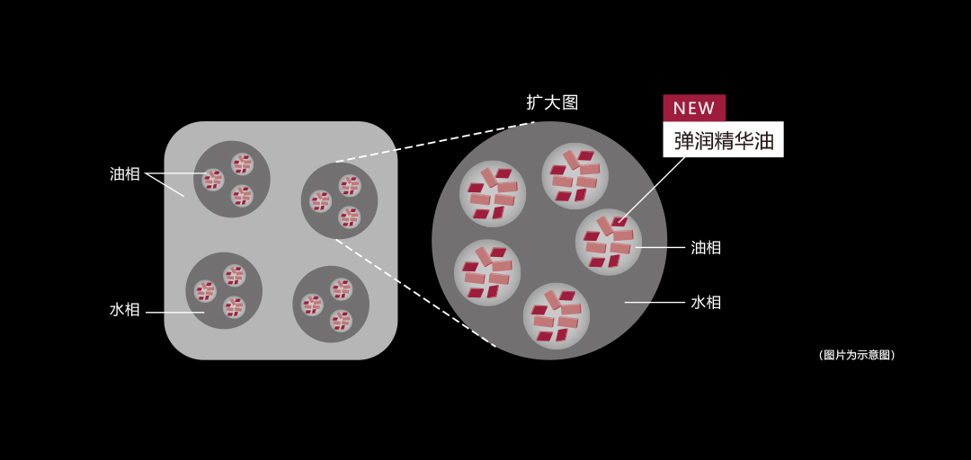 实现高度紧致力的TDC新技术 01