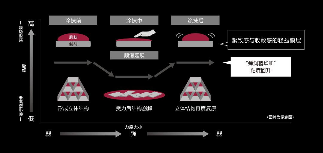 实现高度紧致力的TDC新技术 02
